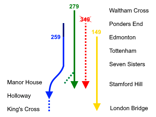 Some London bus route news